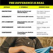 Women's BodyShield Goalkeeper 3/4 Undershirt