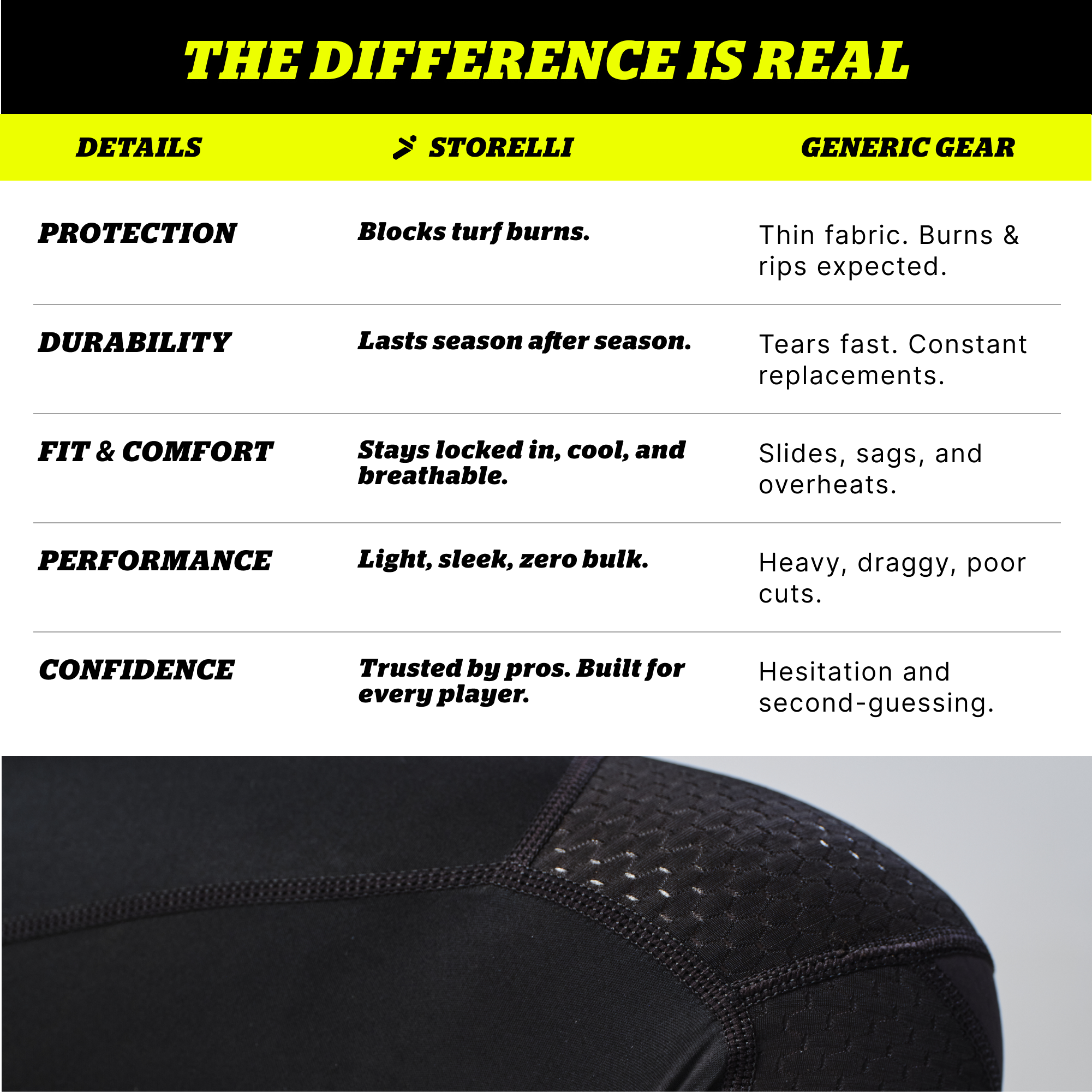 BodyShield Turf Burn Sliders