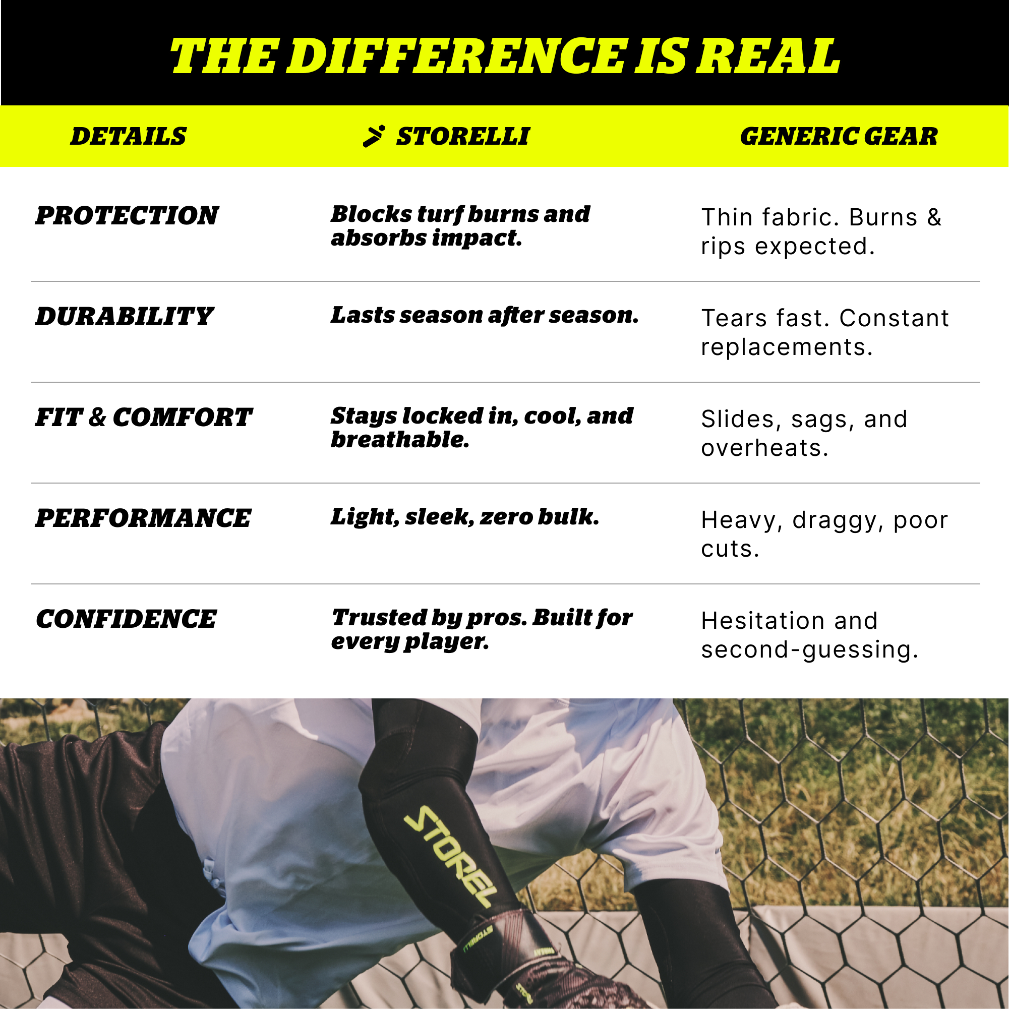 BodyShield Arm Guards