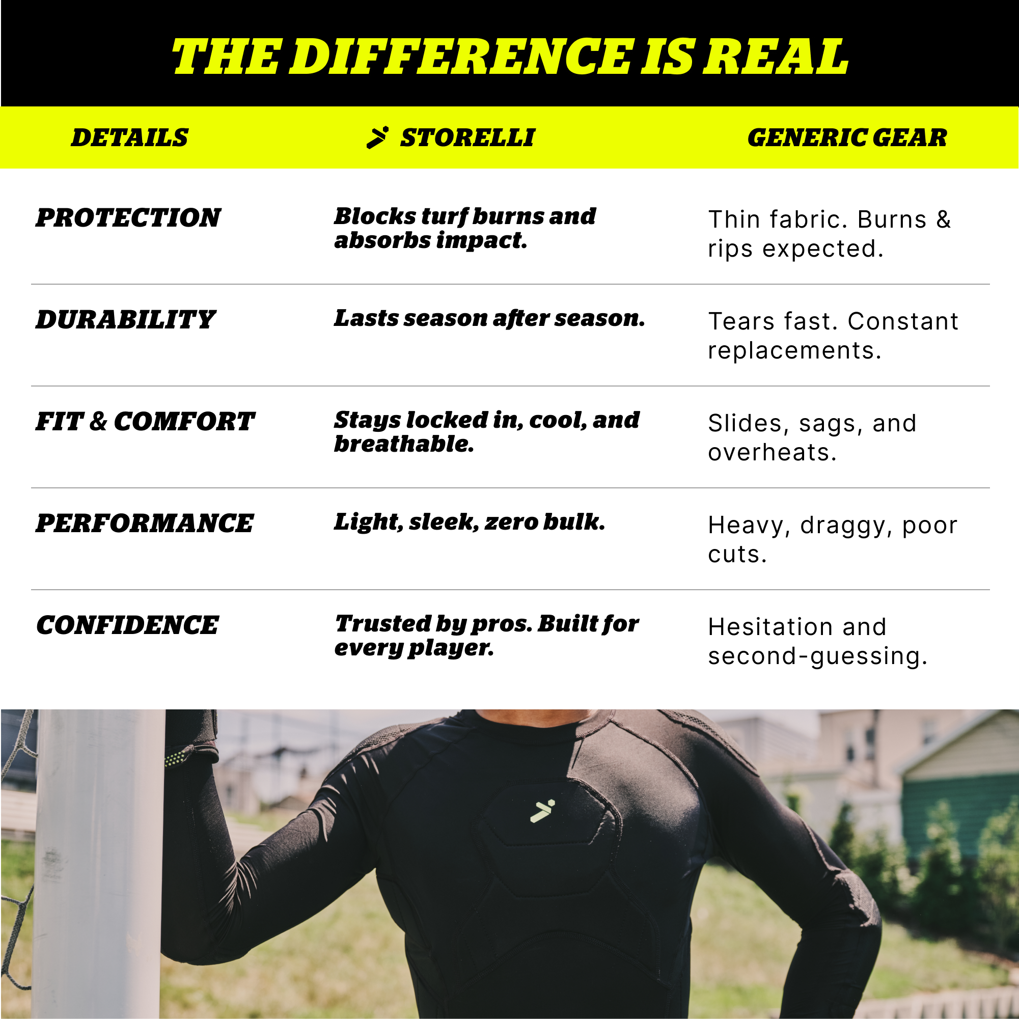 BodyShield GK 3/4 Undershirt