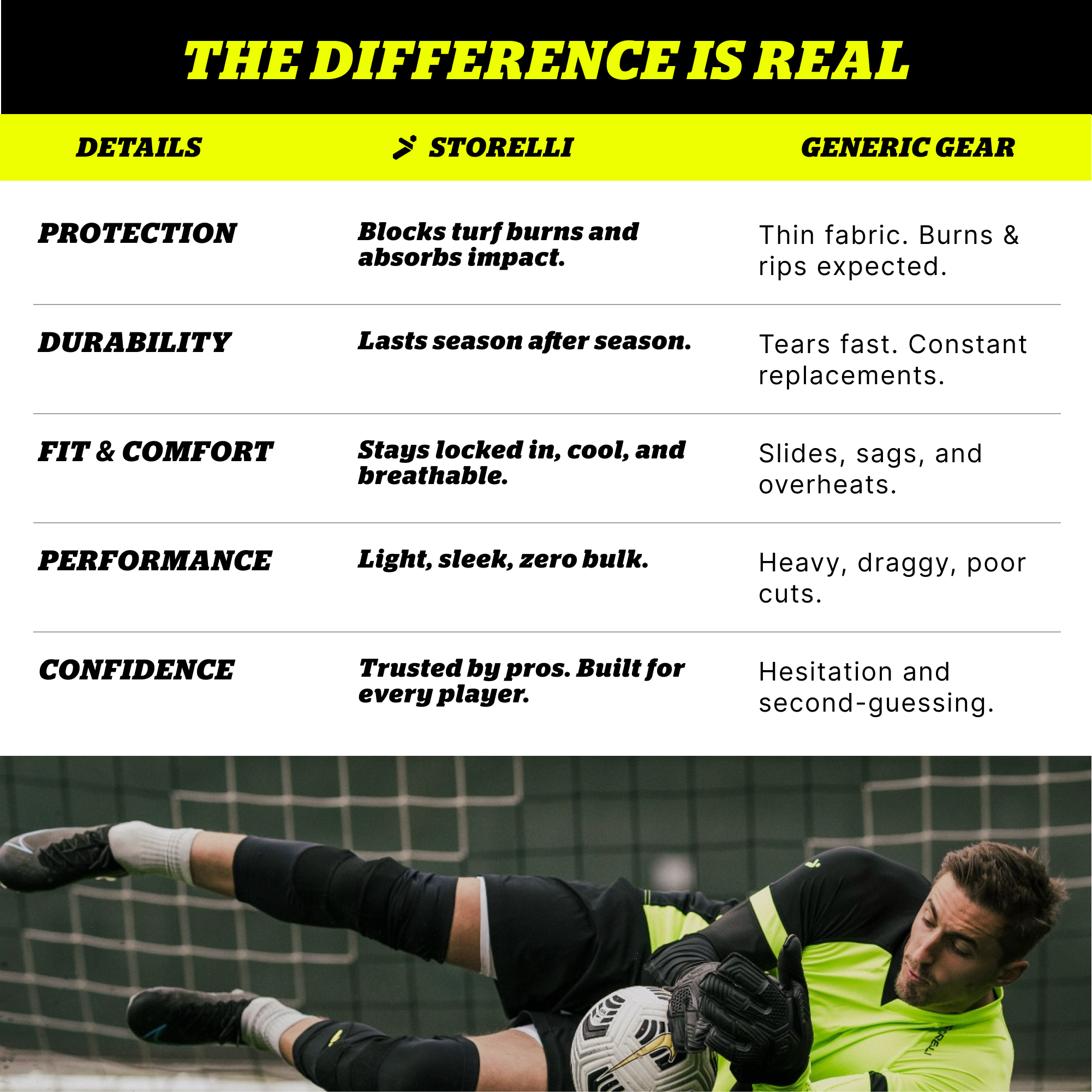 BodyShield Knee Guards