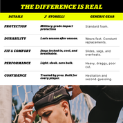 ExoShield Head Guard